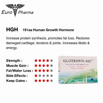 HGH / Human Growth Hormone / Glotropin