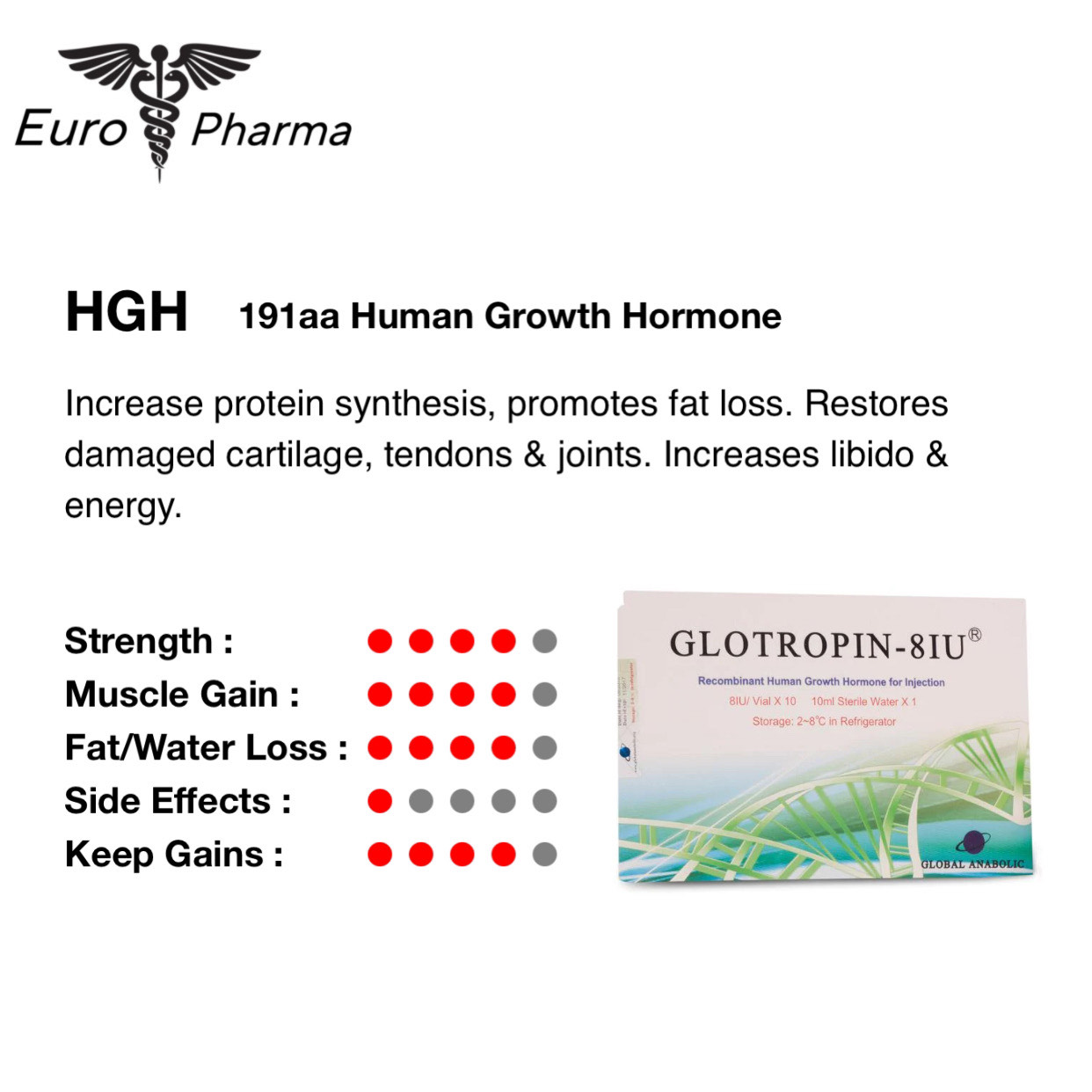 HGH / Human Growth Hormone / Glotropin photo